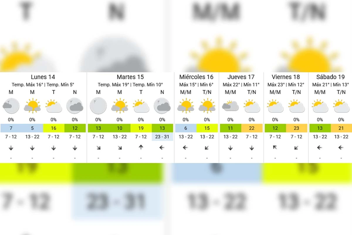Pronóstico extendido - SMN