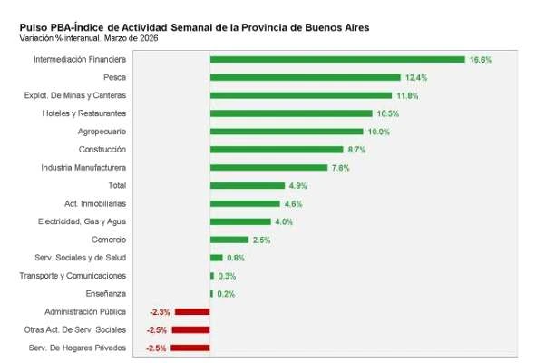 PBA Pulse Data