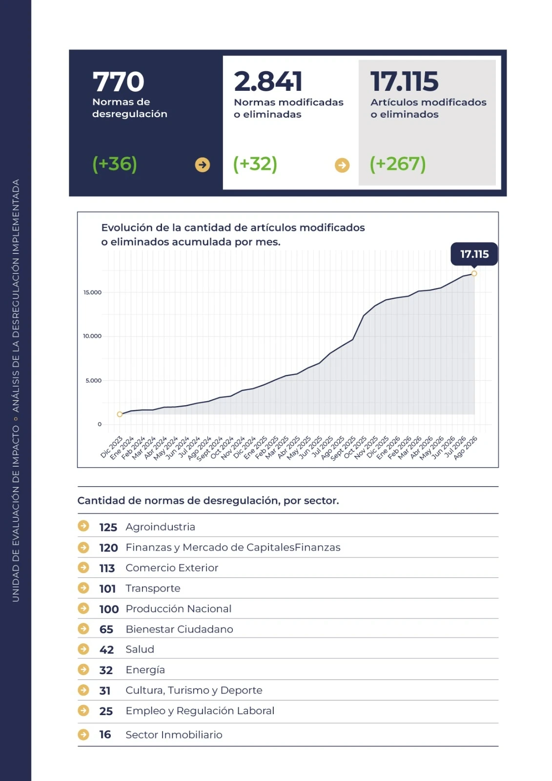 El informe de agosto.
