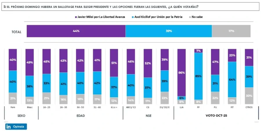 La encuesta.