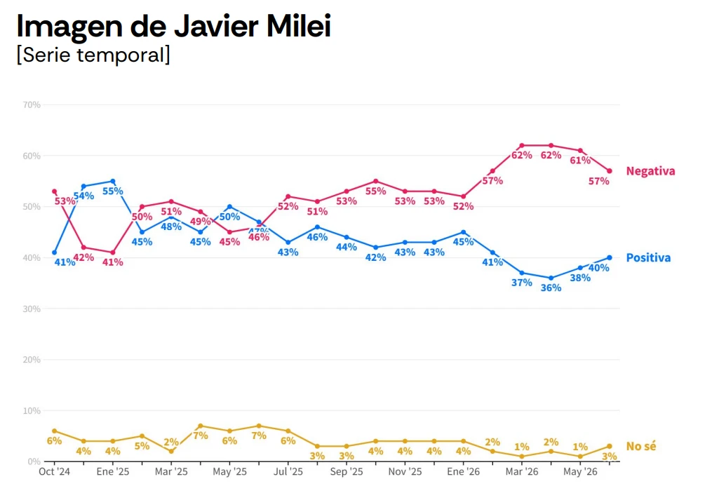 La imagen de Milei.