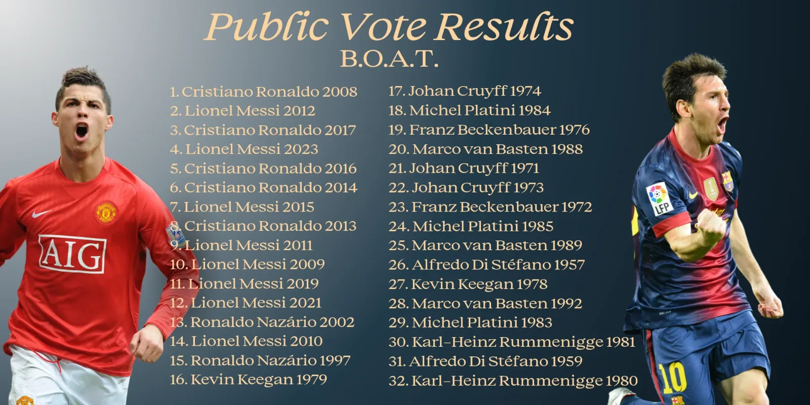 El ranking final del B.O.A.T.