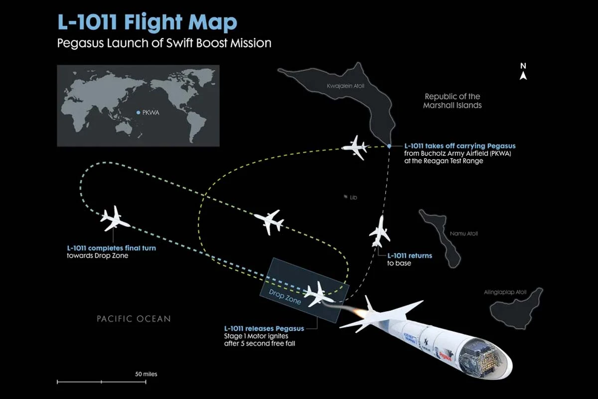 La NASA lanzó una misión para rescatar el telescopio Swift