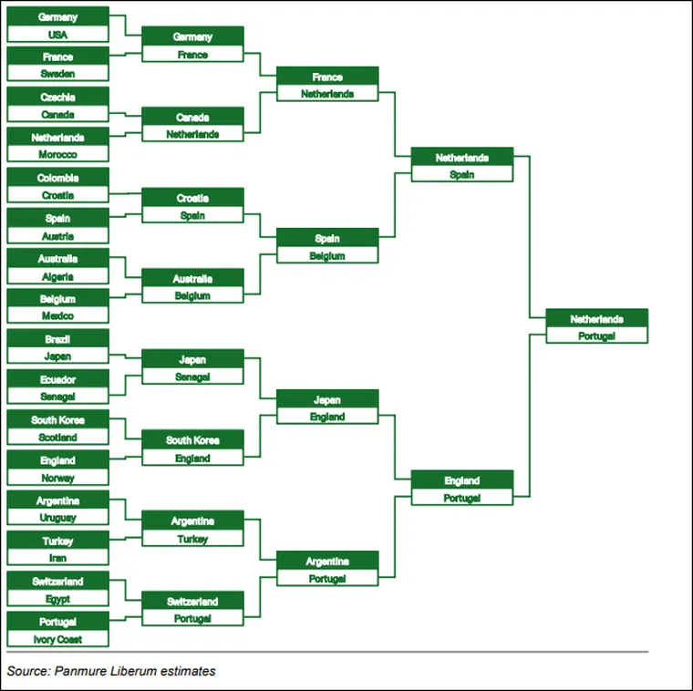 La llave de eliminación directa