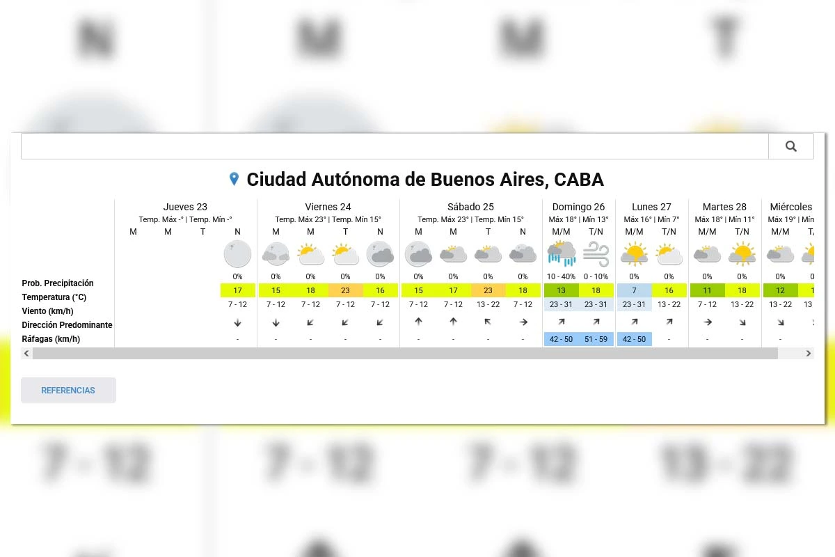Extended Forecast - SMN