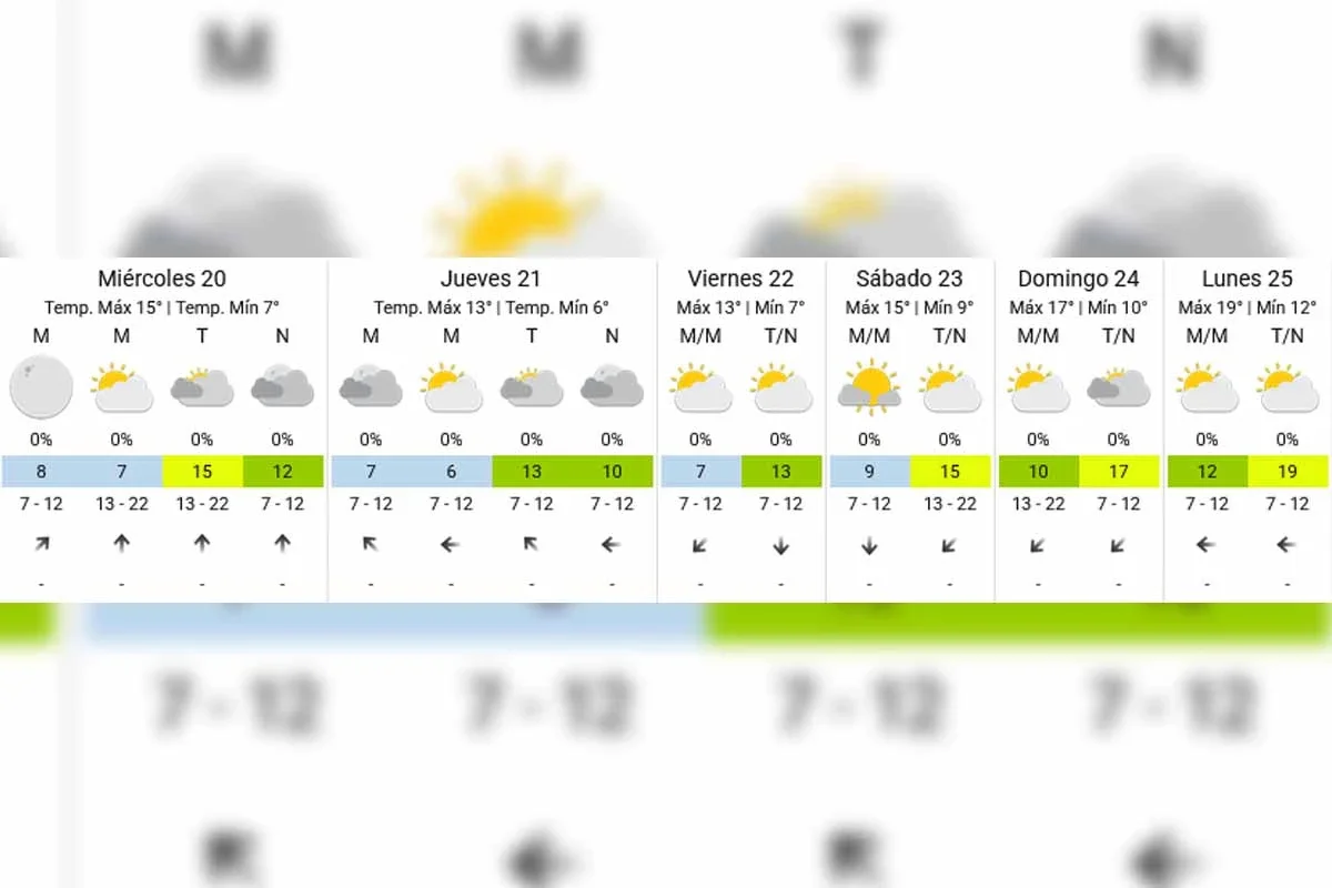 Extended forecast - SMN