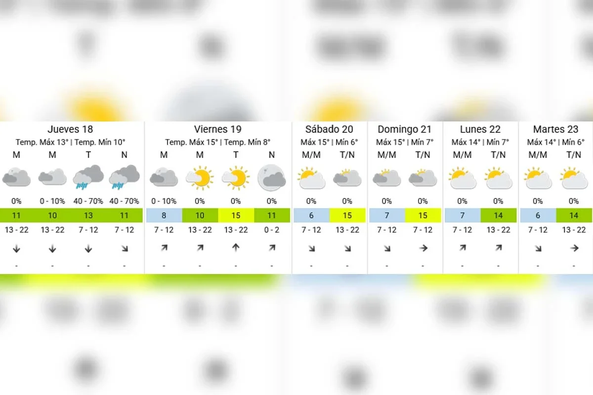 Pronóstico extendido - SMN