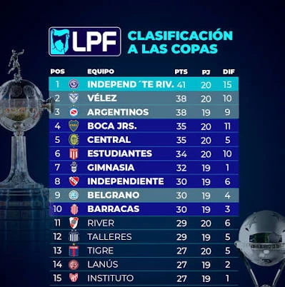 Así está la clasificación a las copas