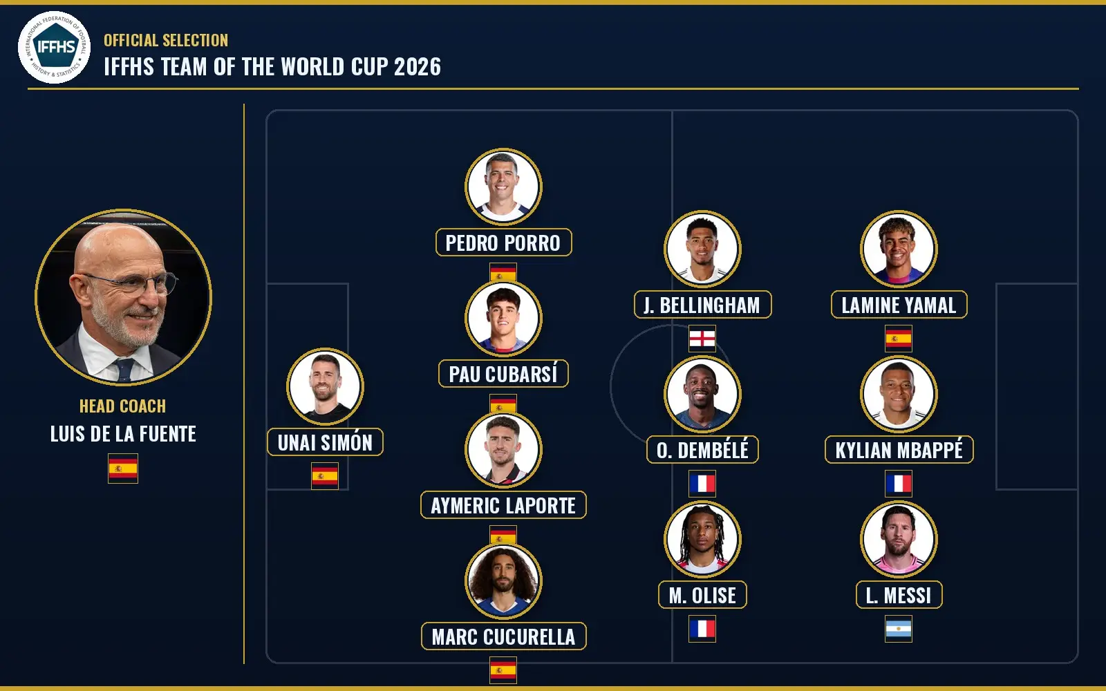The ideal team of the IFFHS for the 2026 World Cup