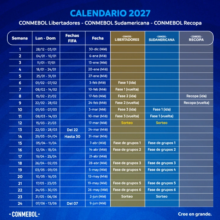 El calendario de las competencias internacionales de la CONMEBOL (1/2)