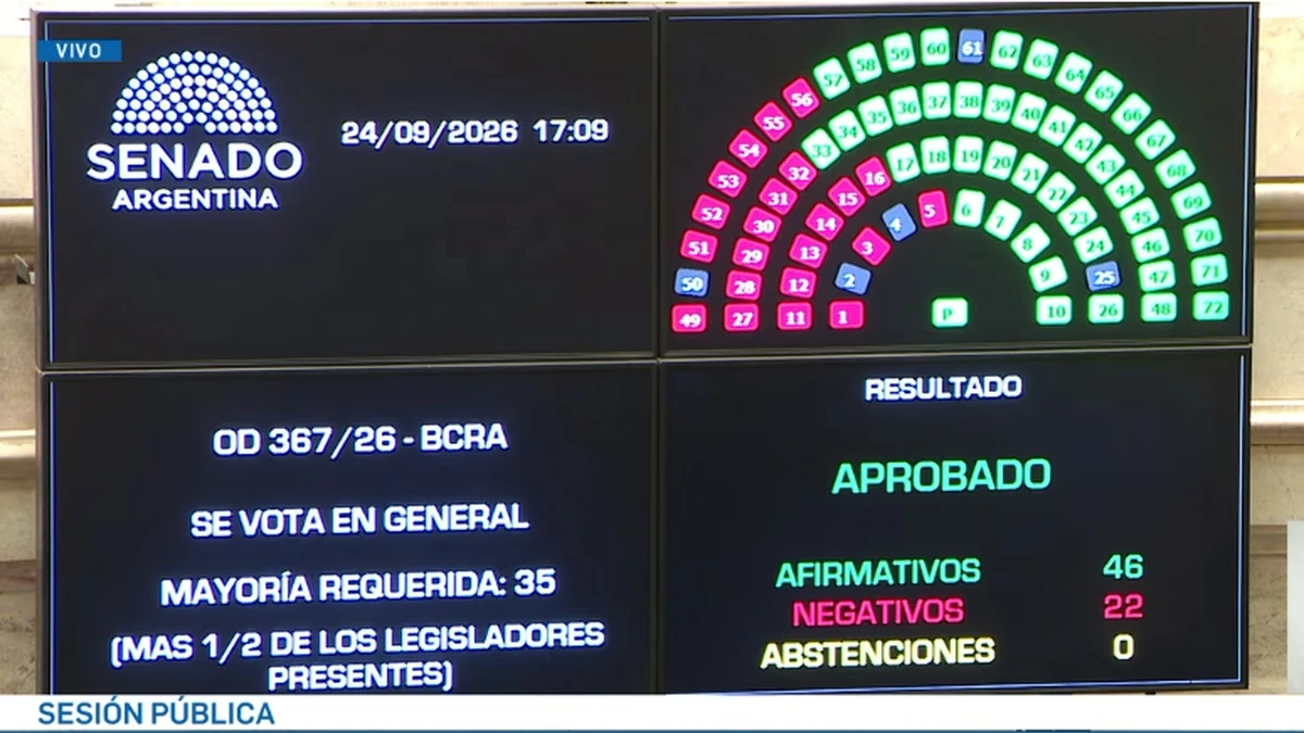Reforma de la Carta Orgánica del BCRA