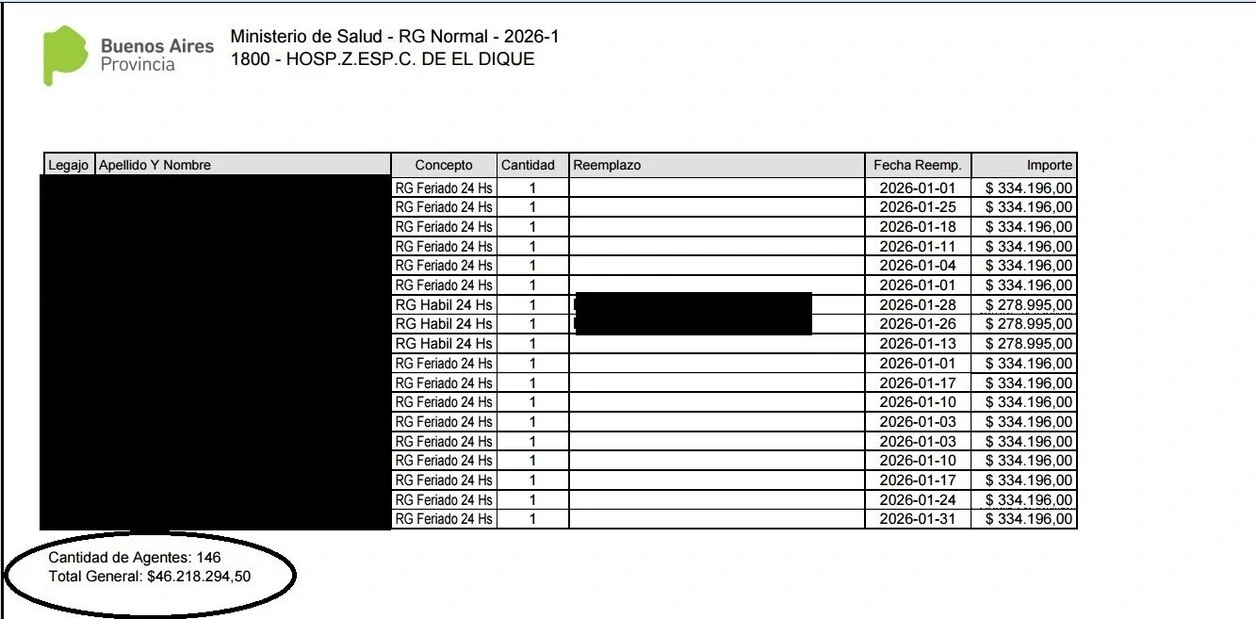 One of the nonexistent guard lists presented by El Dique to justify the transfers.